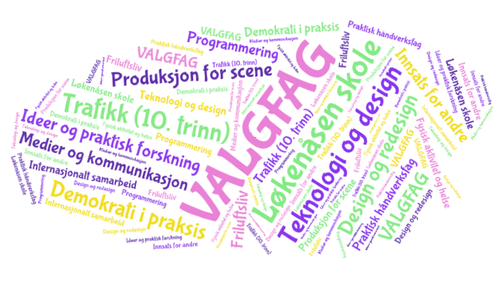 VALGFAG Skoleåret 2023/2024 (9. Og 10. Trinn) - Løkenåsen Skole