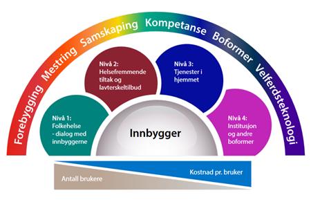 Keluargaberbisnis: Hva Er Et Sam Skjema