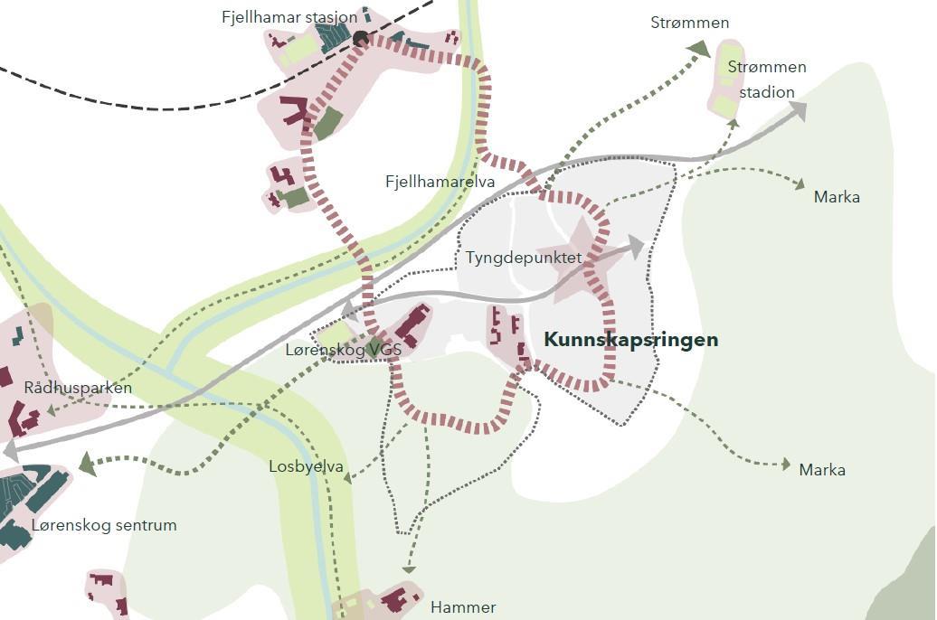 Mulighetsstudie For Ahus-området - Kommuneplan